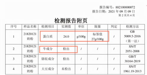 天津金世康代理金骆驼纯驼奶粉检出牛基因，引发消费者信任危机