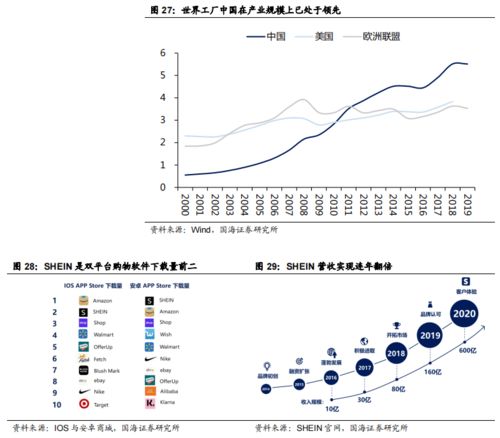 跨境电商物流带来双重红利，中国能否诞生货代巨头