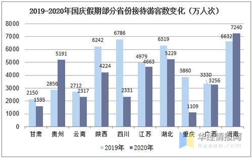 国庆黄金周国内旅游业强劲复苏，消费市场活力凸显