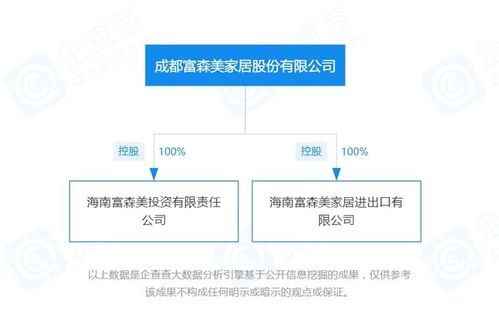 富森美加速布局海南 一周内成立两家全资子公司，聚焦国内贸易代理业务