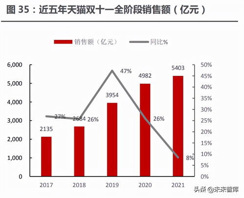 从海外美妆集团财报洞察国内化妆品行业新趋势 国内贸易代理的挑战与机遇
